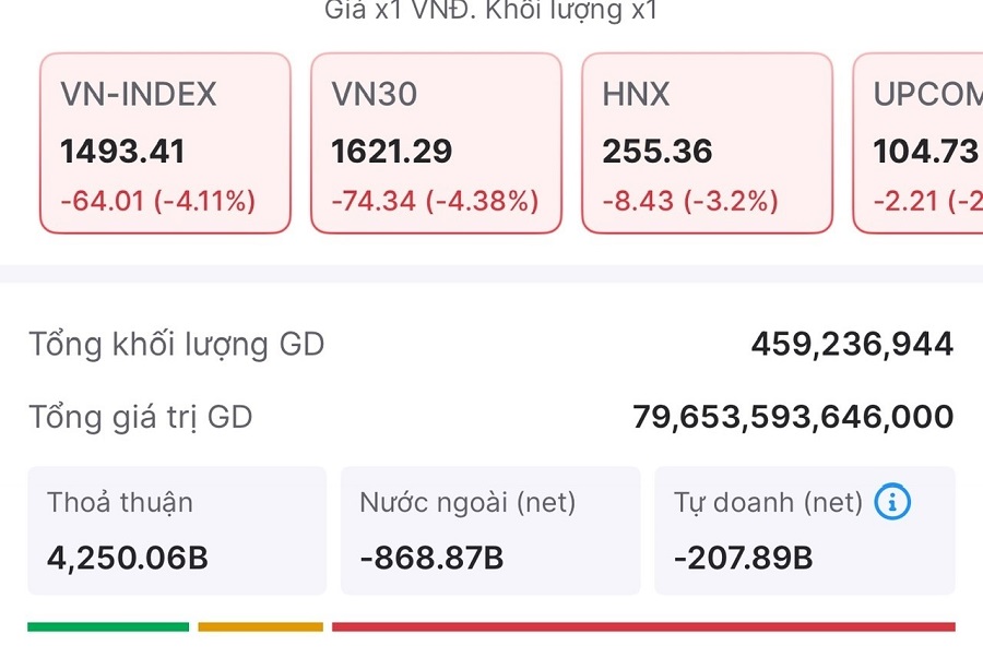 Phân Tích Chứng Khoán Hôm Nay 30 Tháng 7: Bẫy Tăng Giá "Bull-Trap" Hay Cú Rũ Bỏ Kinh Điển? 37 Phiên giao dịch lịch sử ngày 29 tháng 7 năm 2025