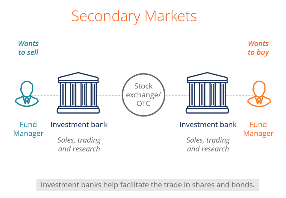 Secondary Market