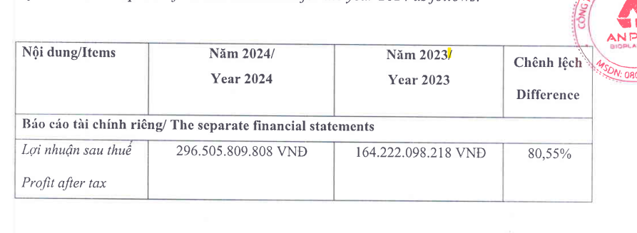 Sức Khỏe Tài Chính Của AAA