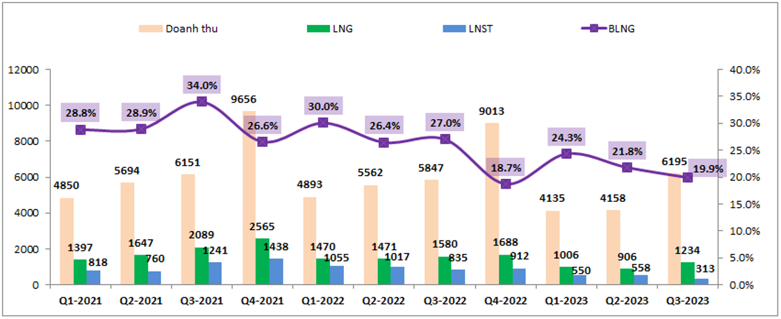 Có Nên Đầu Tư Cổ Phiếu GVR Năm 2025? Góc Nhìn Chuyên Sâu Và Lộ Trình Hành Động 2 Sức Khỏe Tài Chính Của GVR
