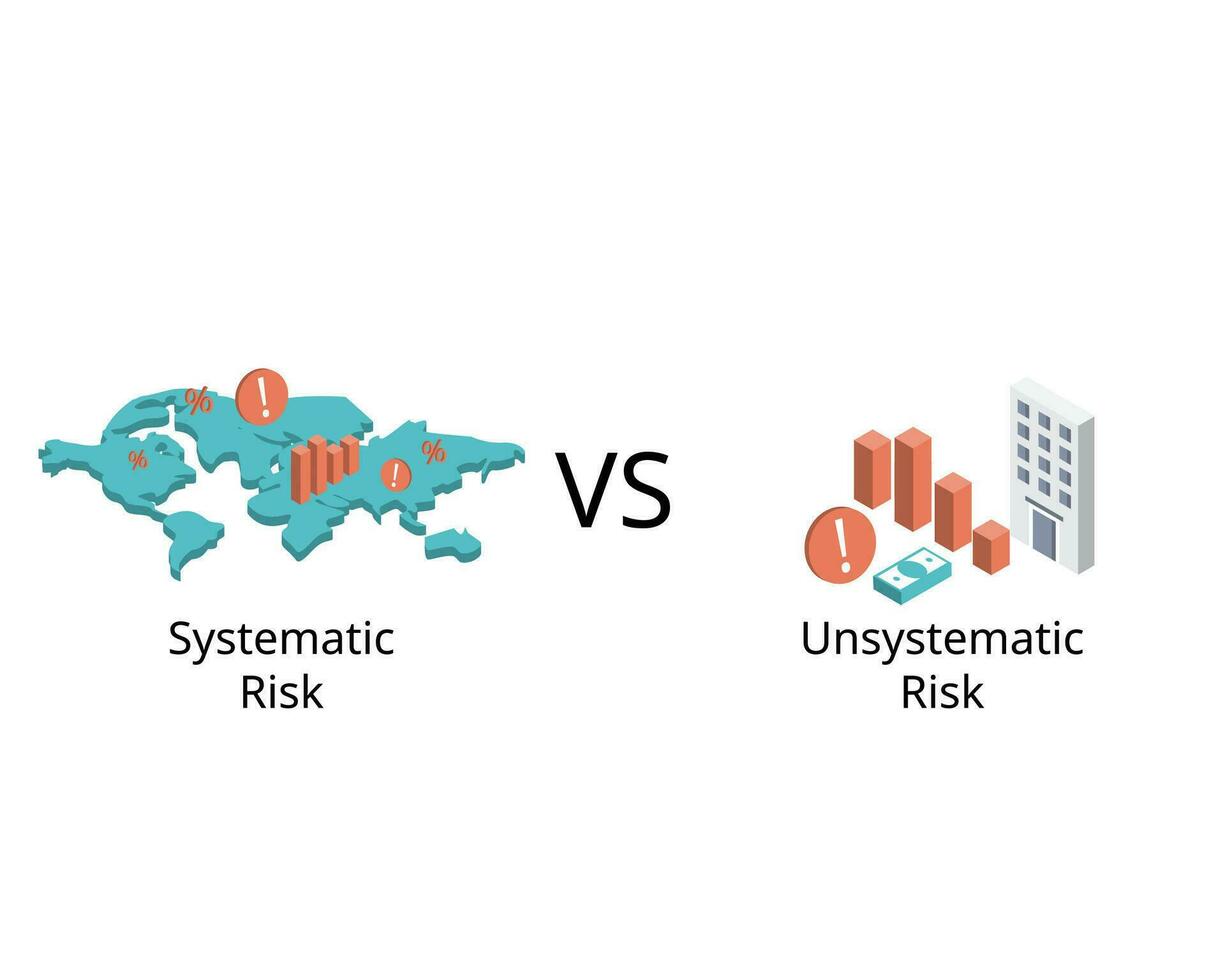 Systematic Risk vs Unsystematic Risk