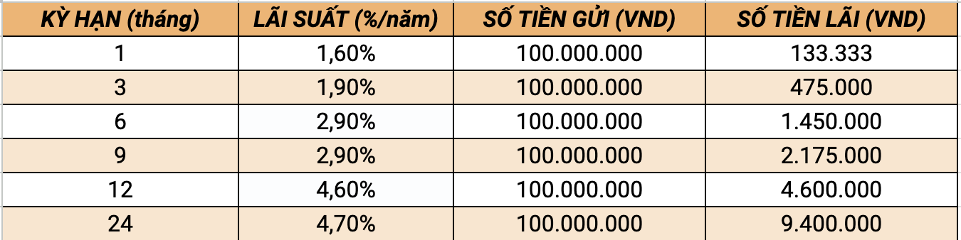 Tại Sao Kỳ Hạn 1 Tháng Thường Không Phải Là Lựa Chọn Tối Ưu?
