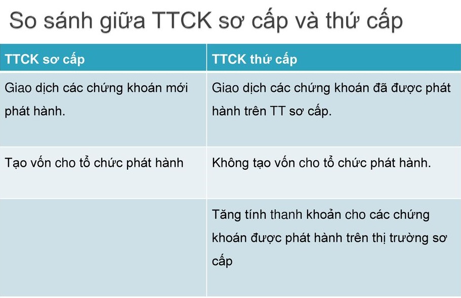 Thị trường sơ cấp và thị trường thứ cấp
