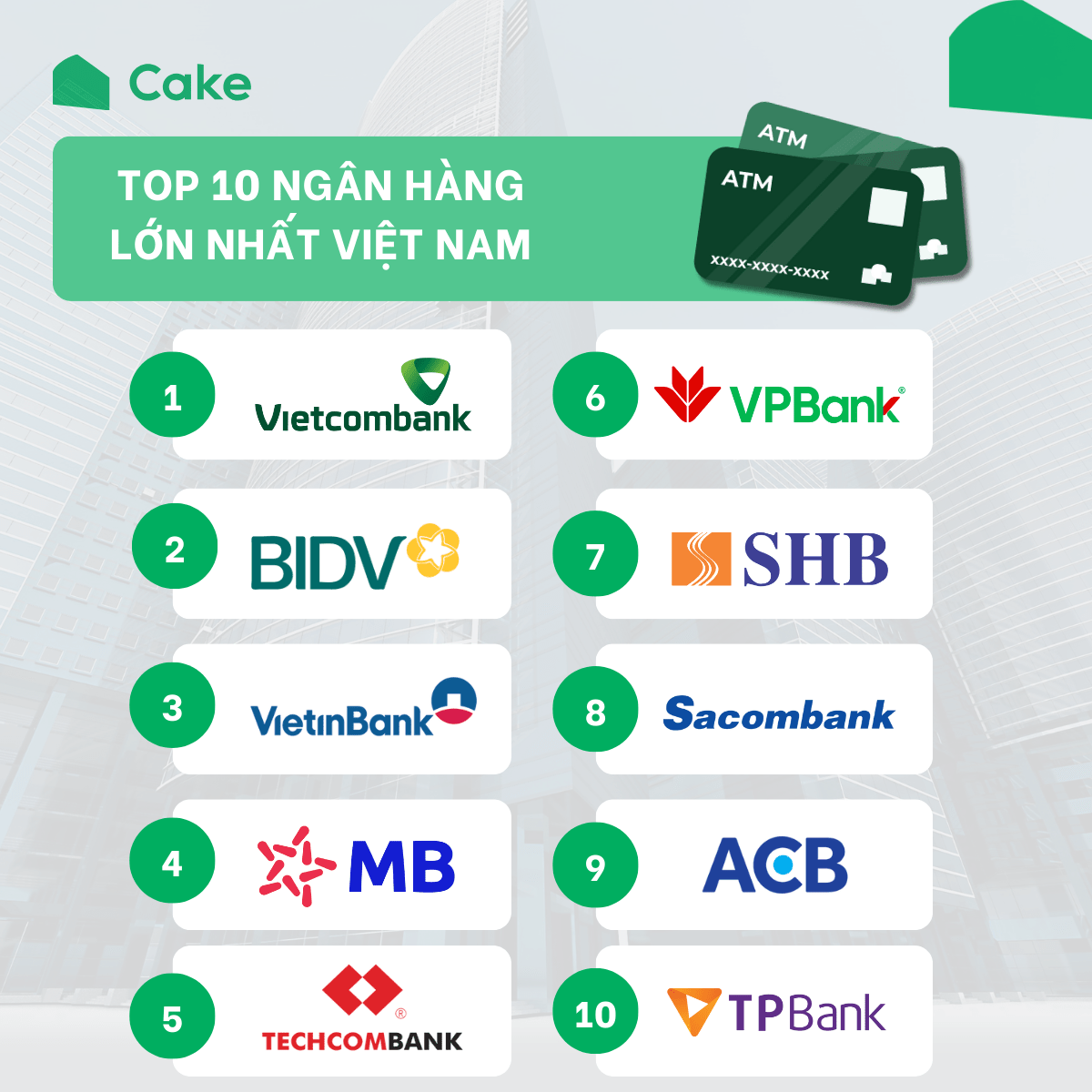  Top 10 Ngân Hàng Việt Nam