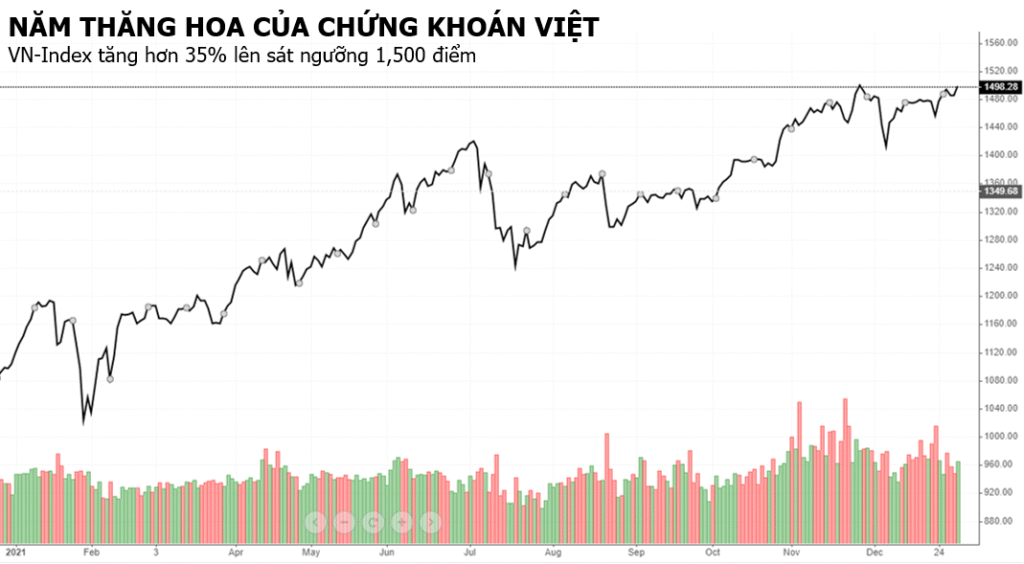 Câu Chuyện Thành Lập CASIN: Hành Trình Từ “Rùa Và Thỏ” Đến Triết Lý An Toàn Vốn Và Tăng Trưởng Bền Vững 18 vnindex tang manh