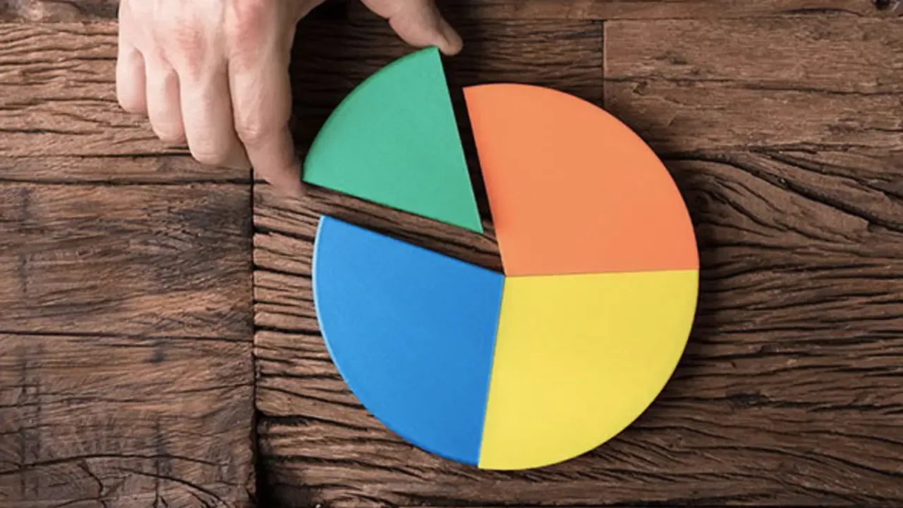 Thị phần Tuyệt đối (Absolute Market Share)