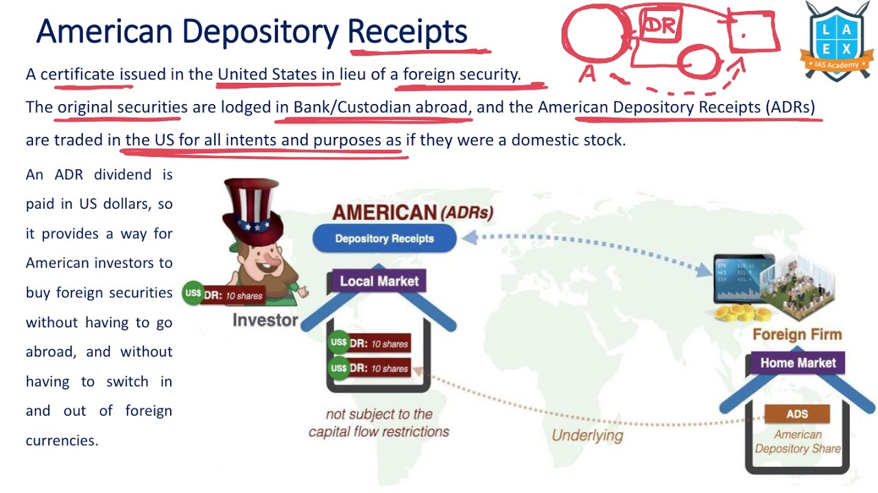 American Depositary Receipt
