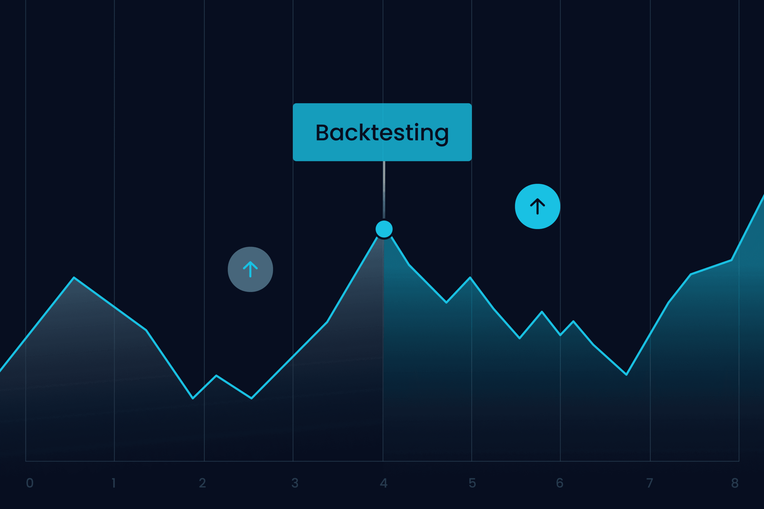 Backtesting