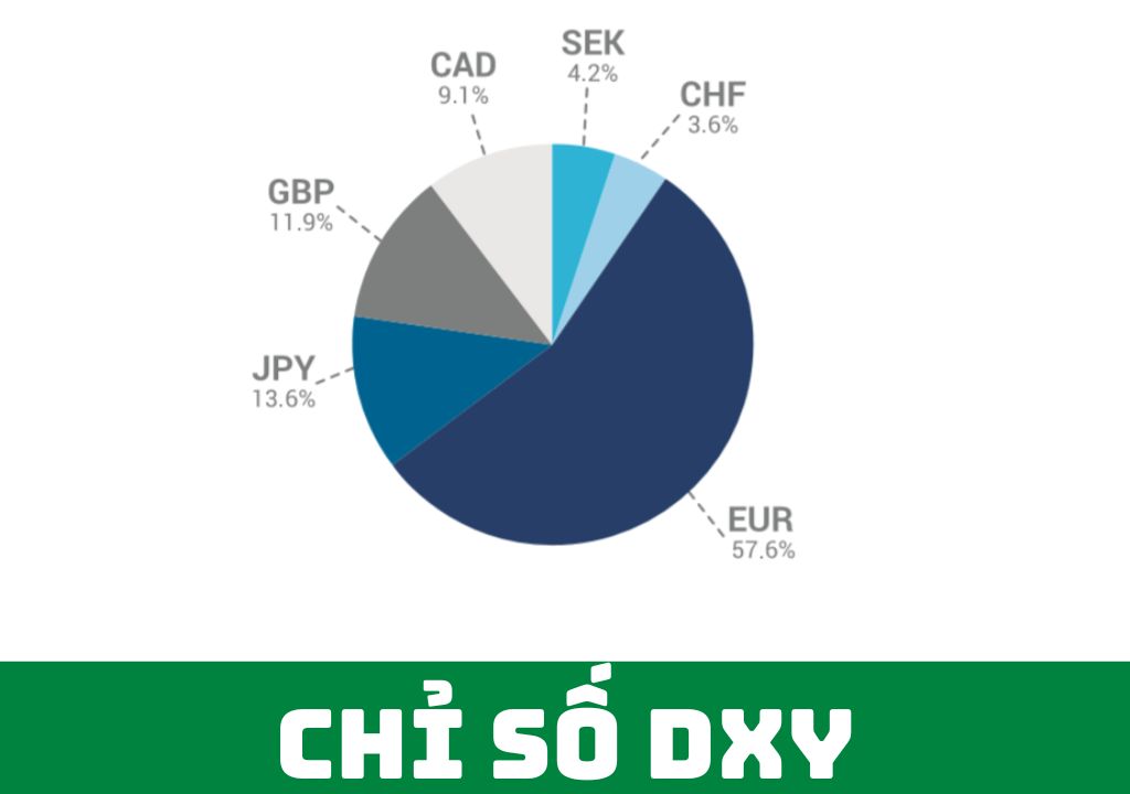 DXY