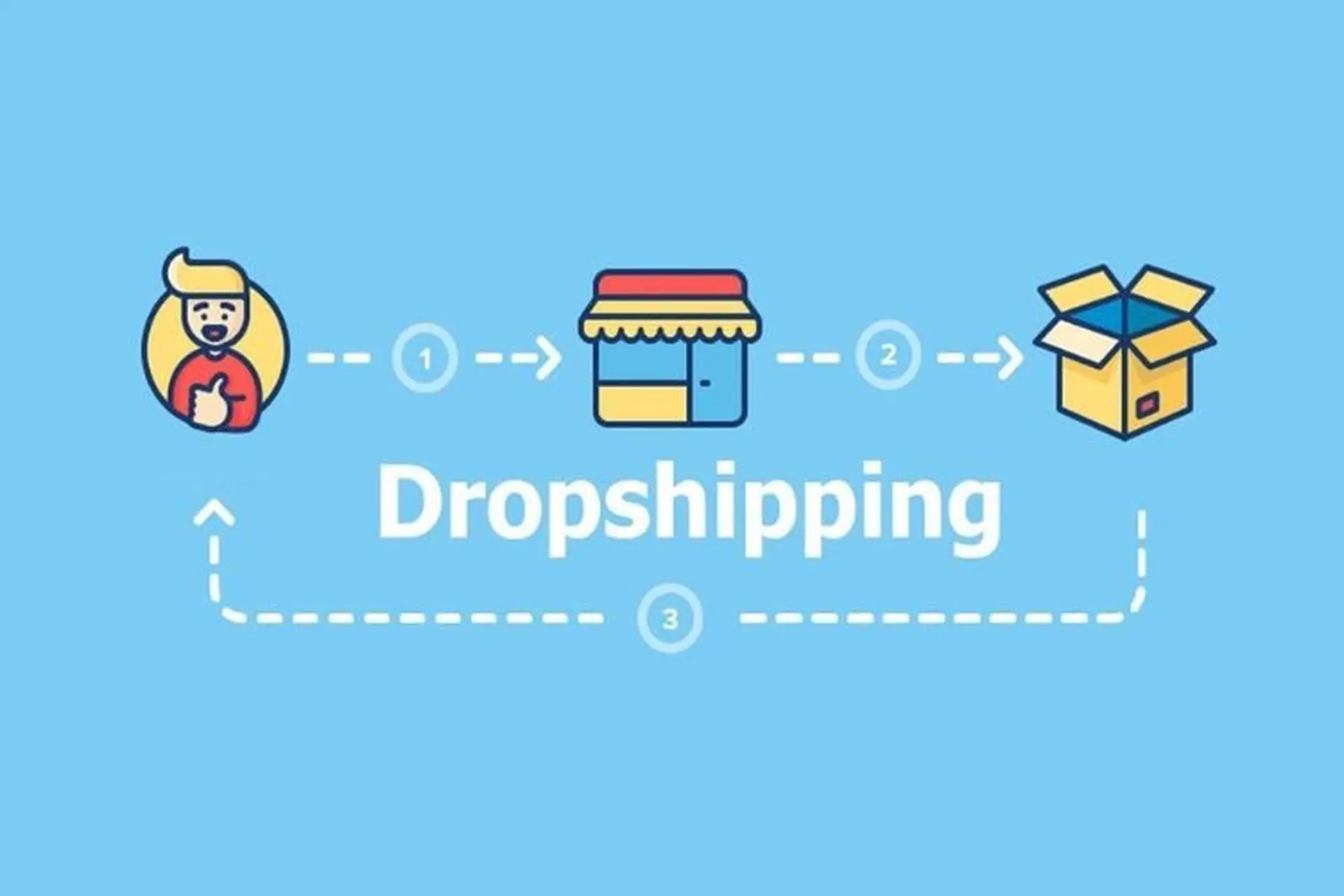 Dropshipping