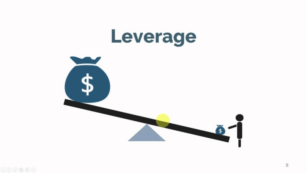 Financial Leverage