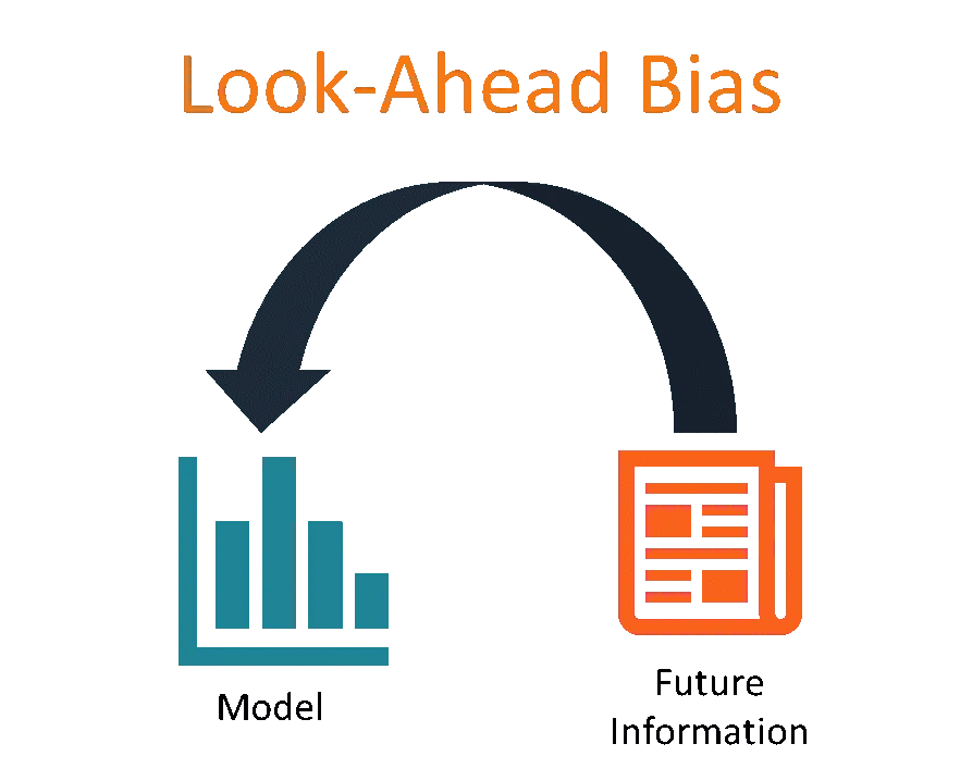 Look-Ahead Bias
