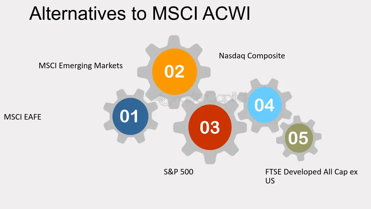 MSCI ACWI