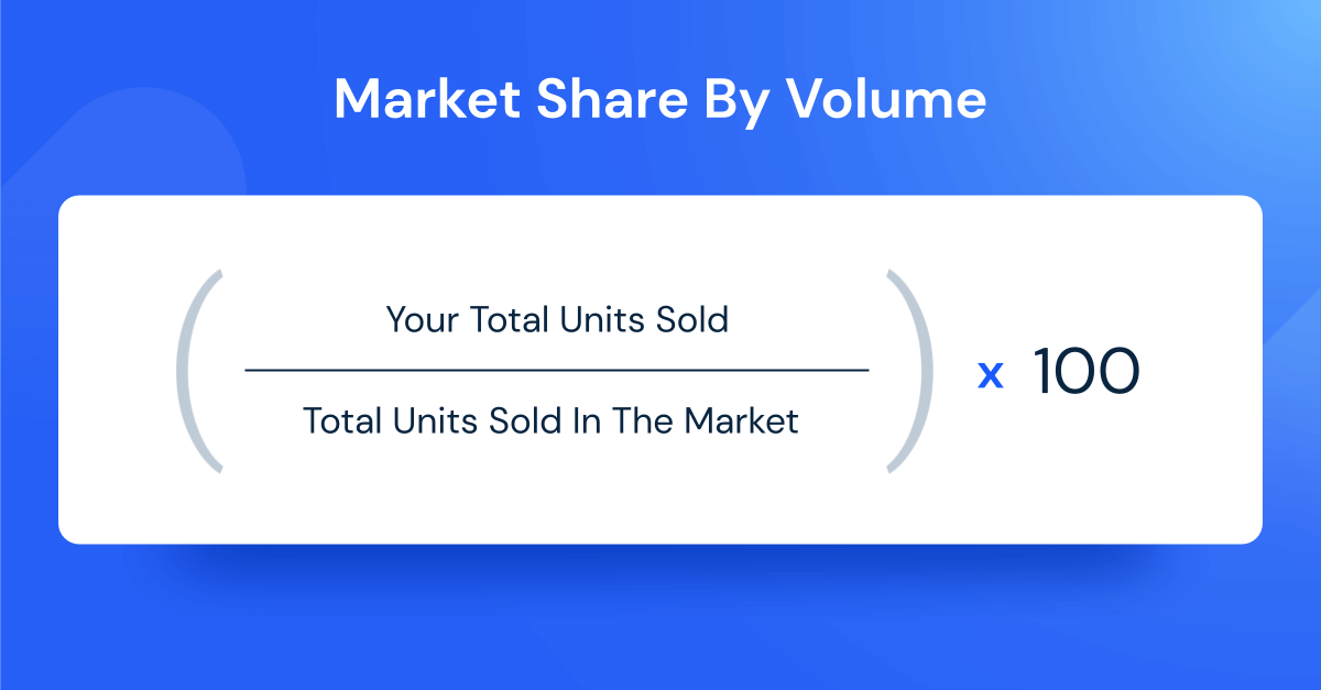 Market Share by Unit Volume