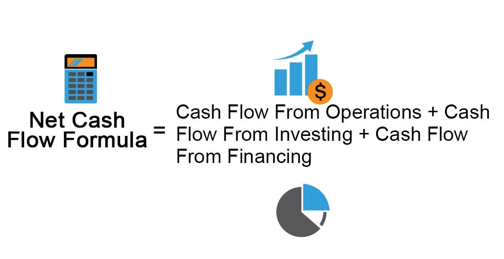 IRR (Tỷ Suất Hoàn Vốn Nội Bộ): Công Thức, Ý Nghĩa, Cách Tính và Ứng Dụng 2 Net Cash Flow