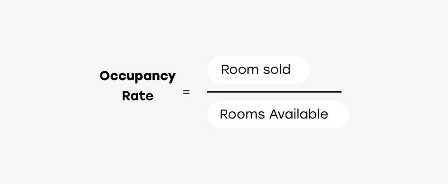 Occupancy Rate