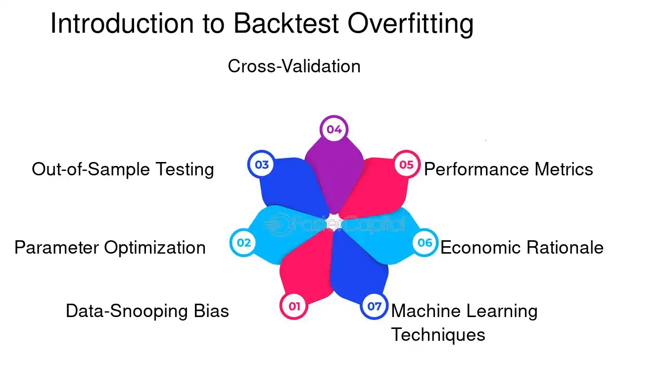Overfitting