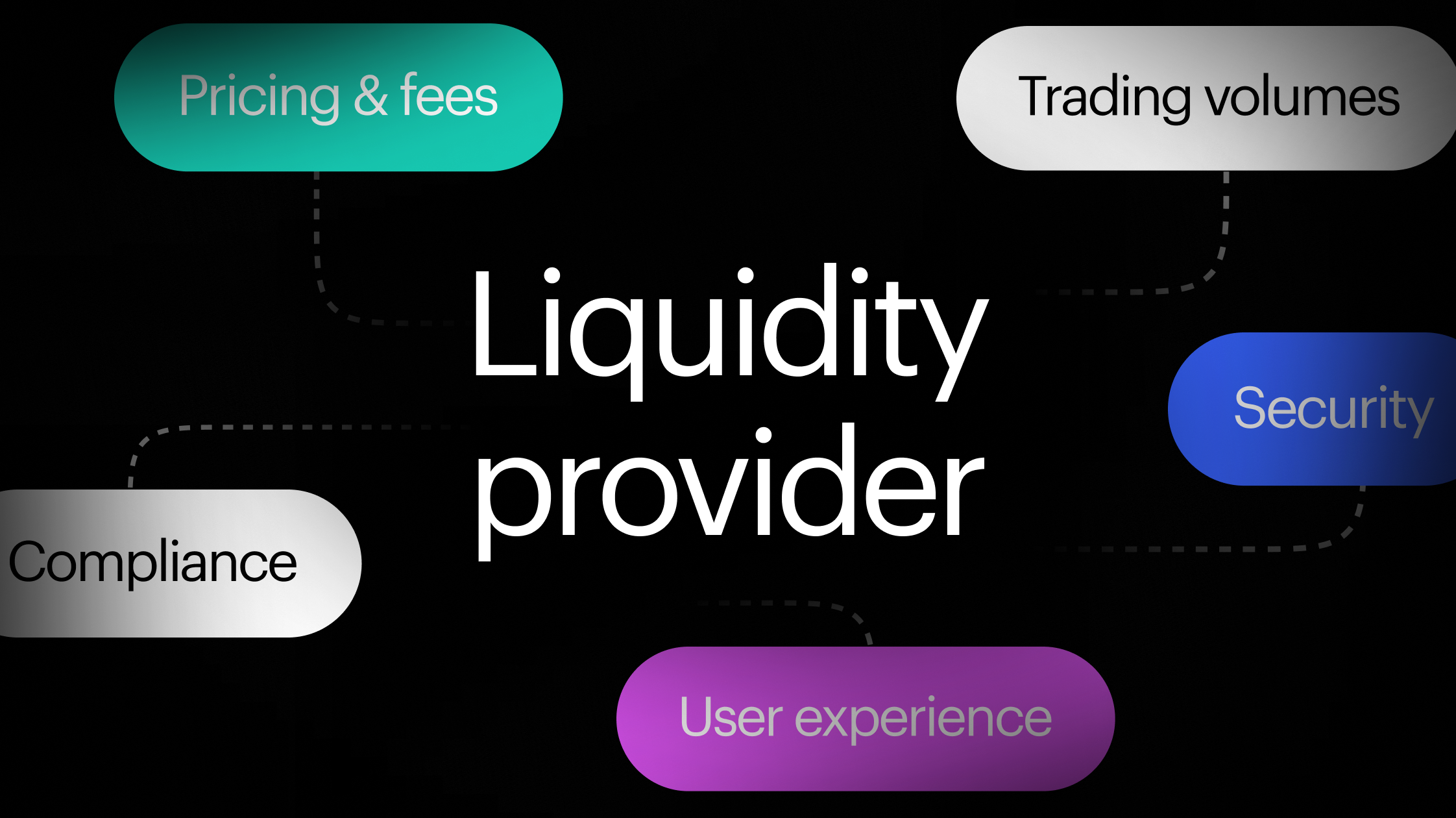 (Providing Liquidity)