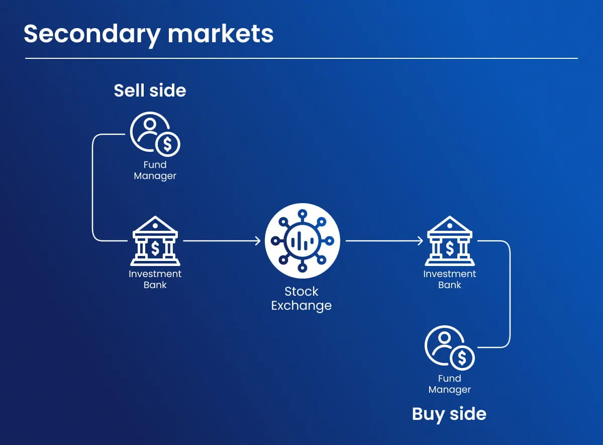 Secondary Market