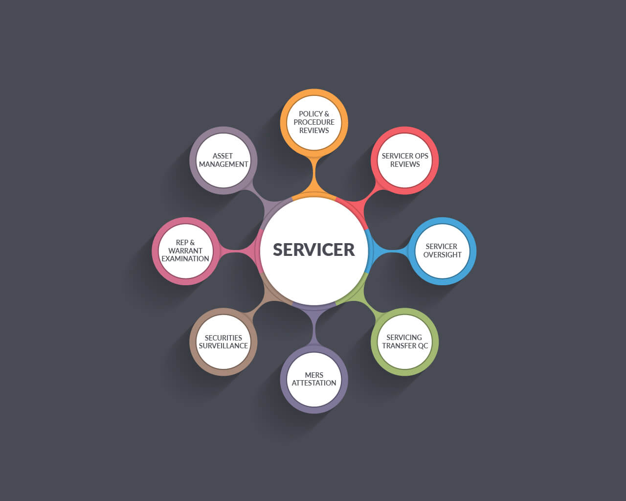 Servicer
