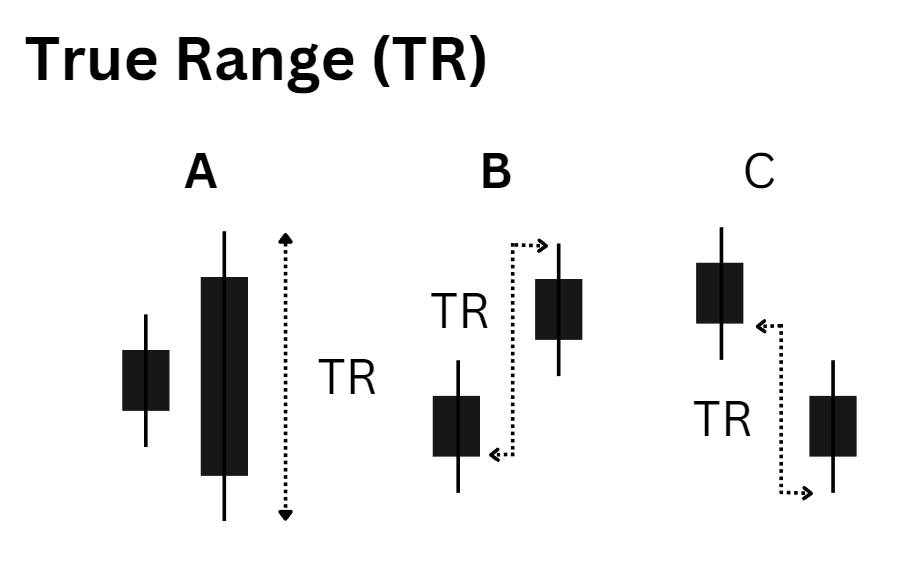 True Range (TR)