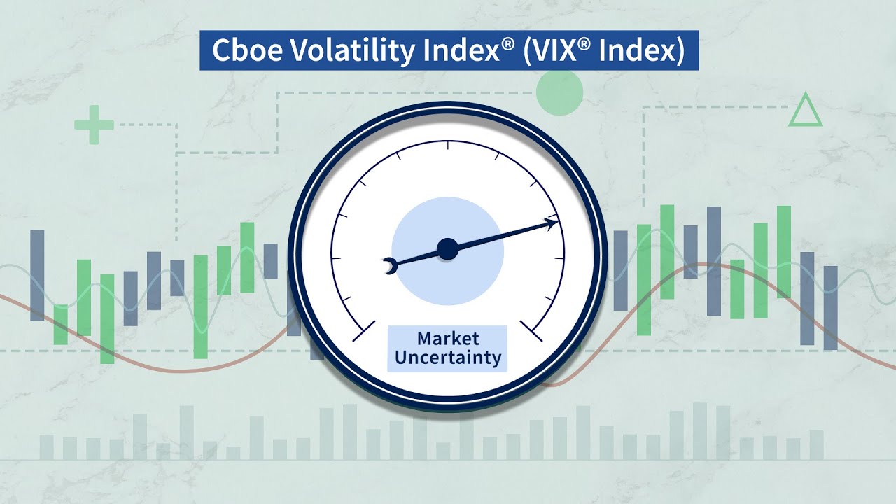 VIX Index