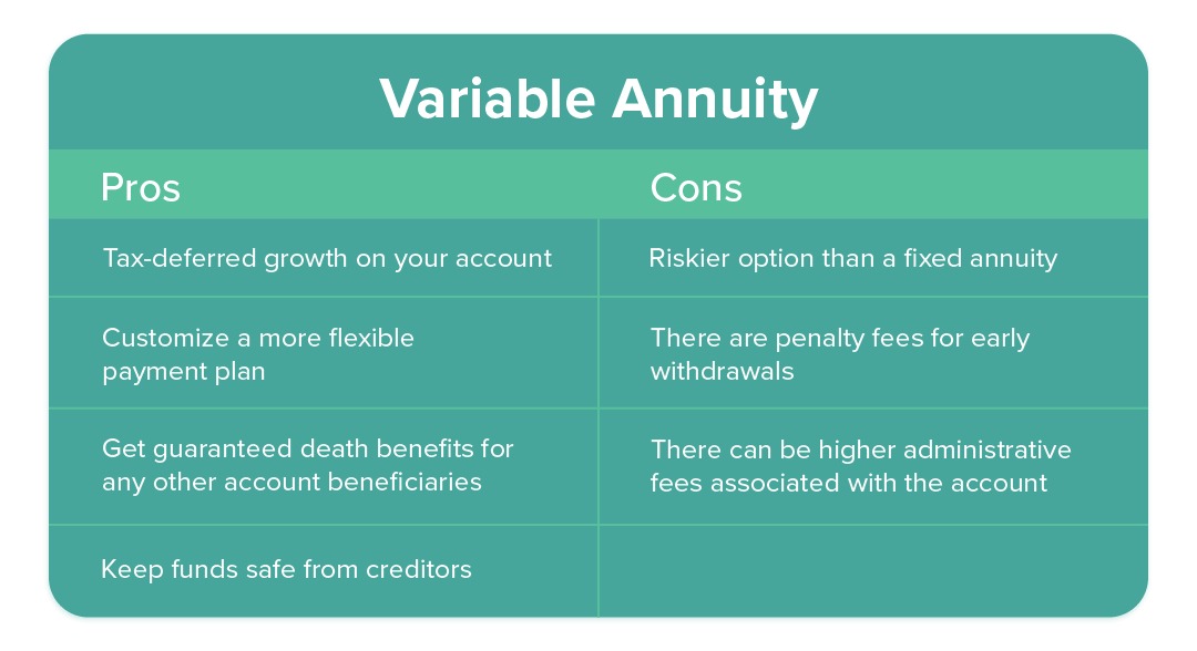 Bảo Hiểm Trả Tiền Định Kỳ: "Lương Hưu" Tự Tạo Cho Tuổi Vàng Son An Nhàn 3 Variable Annuity