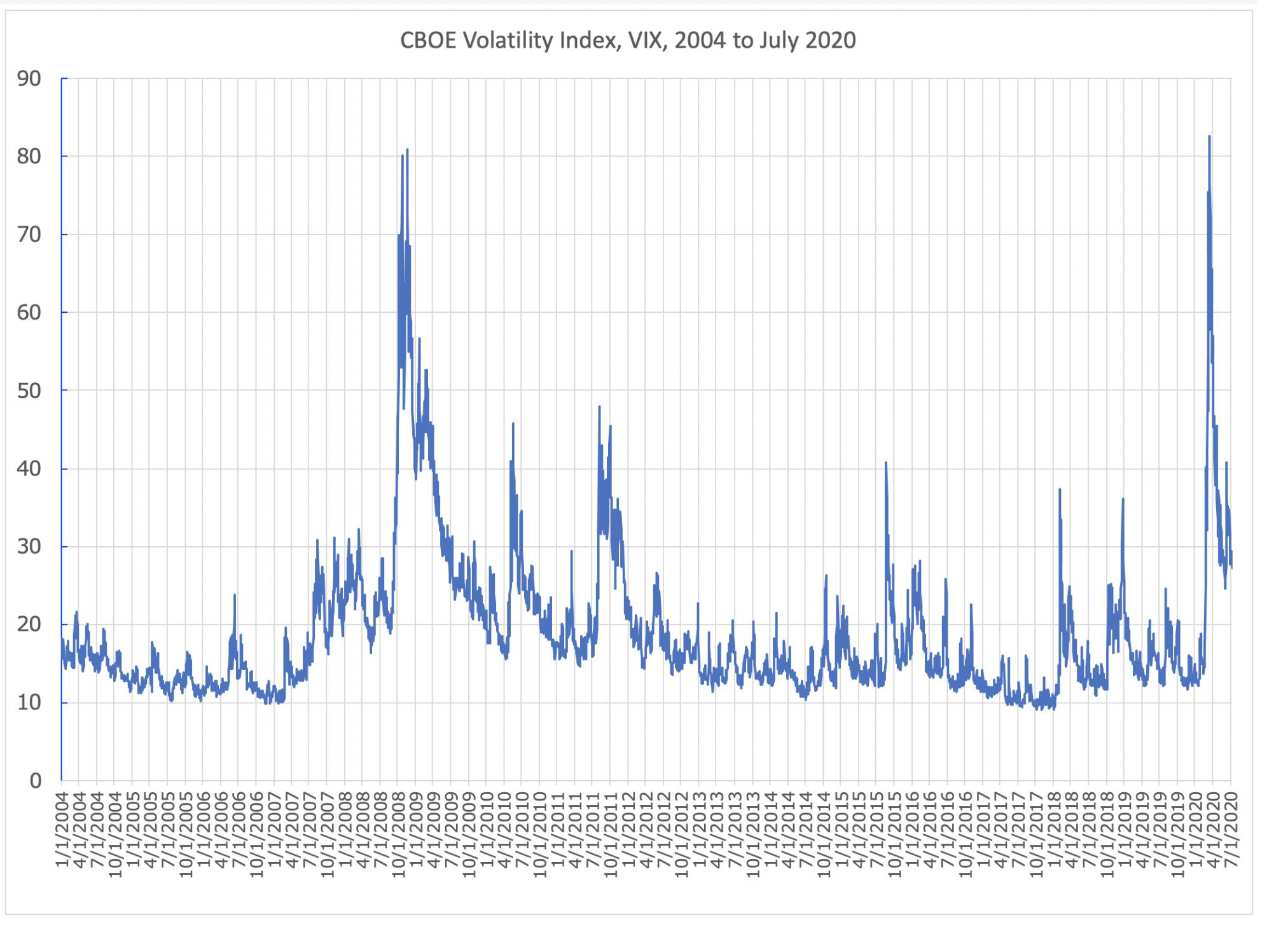 Volatility Index