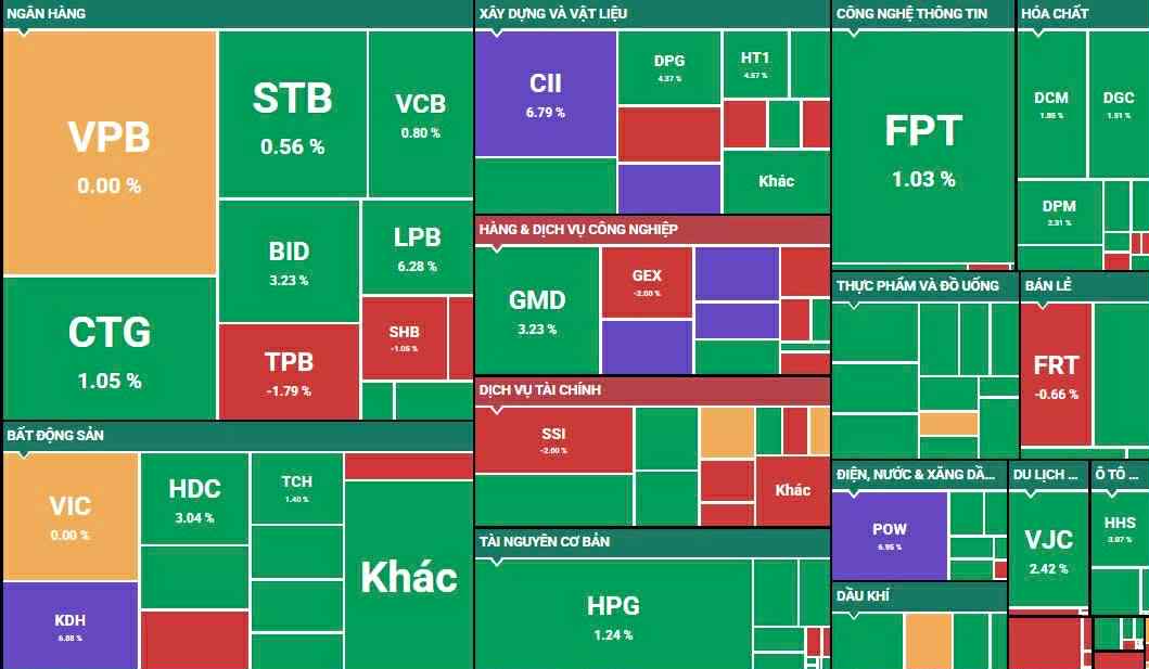 Biểu đồ nhiệt hôm nay ngày 12 tháng 8