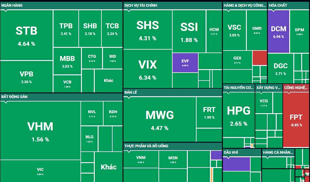 Biểu đồ nhiệt ngày 6 tháng 8