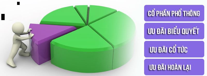 các loại cổ phần