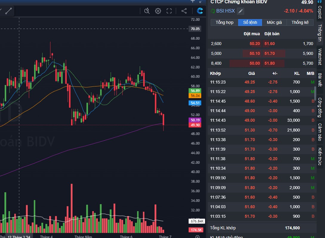 cổ phiếu thanh khoản thấp