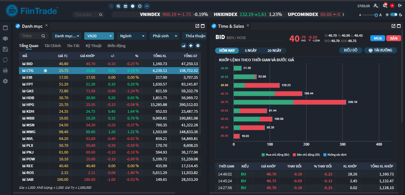 FiinTrade Là Gì? Đánh Giá Chi Tiết A-Z & Hướng Dẫn Sử Dụng 2025 2 Giao Diện Trực Quan và Tập Trung vào Trải Nghiệm Người Dùng