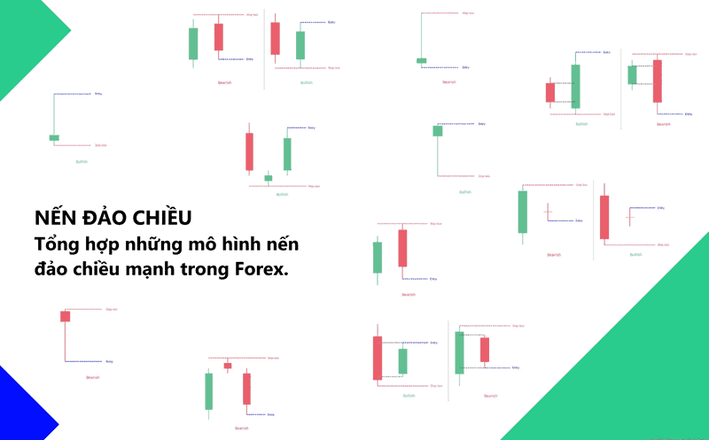mô hình nến đảo chiều