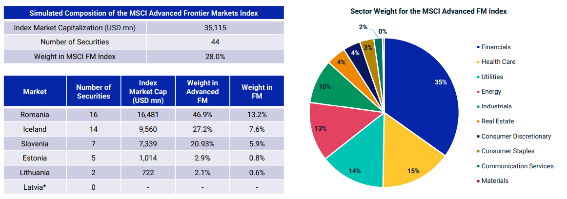 msci cơ cấu
