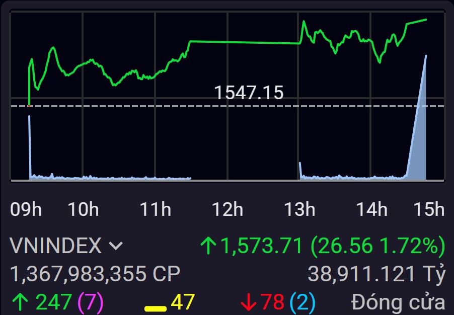 Phân Tích Chứng Khoán Hôm Nay 6 Tháng 8