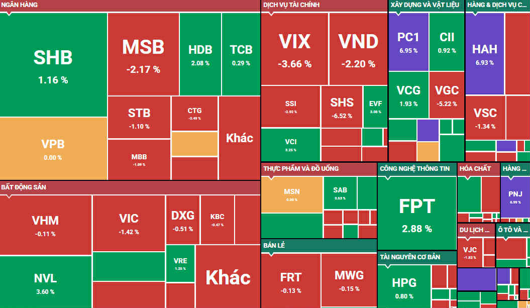 Phân Tích Chứng Khoán Hôm Nay 1 Tháng 8