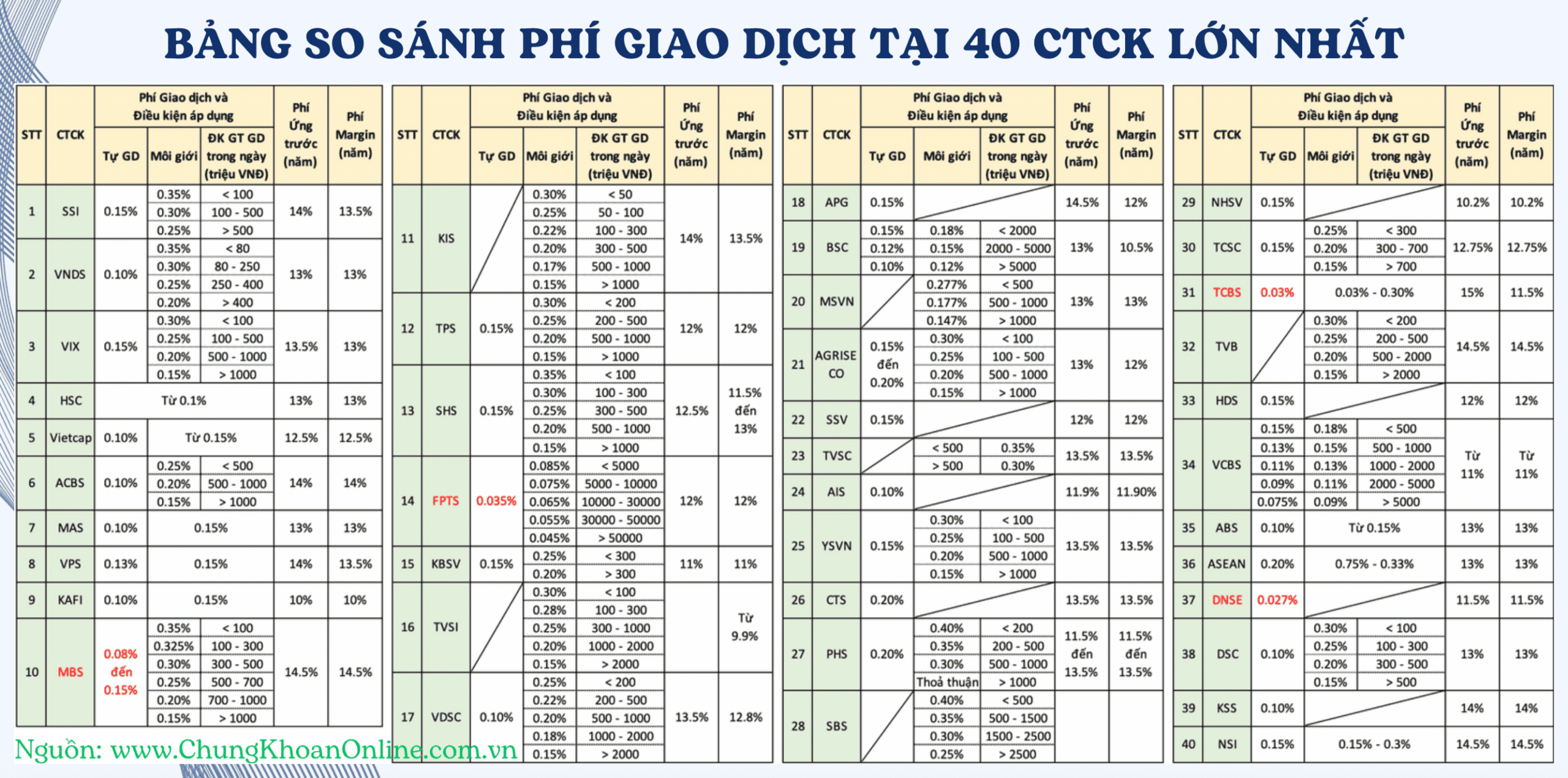 Phí Giao Dịch VPS: Thông tin, Biểu phí, Các Loại Thuế và Cách Tối ưu 8 phí giao dịch phái sinh của VPS và các công ty khác?