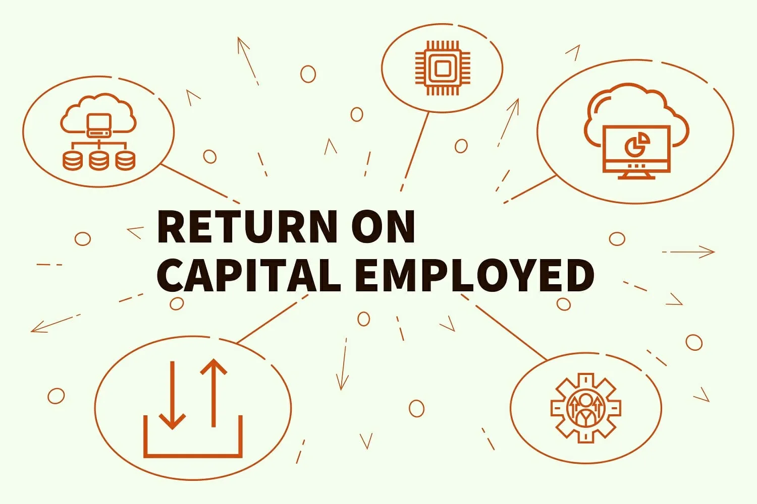 Return on Capital Employed