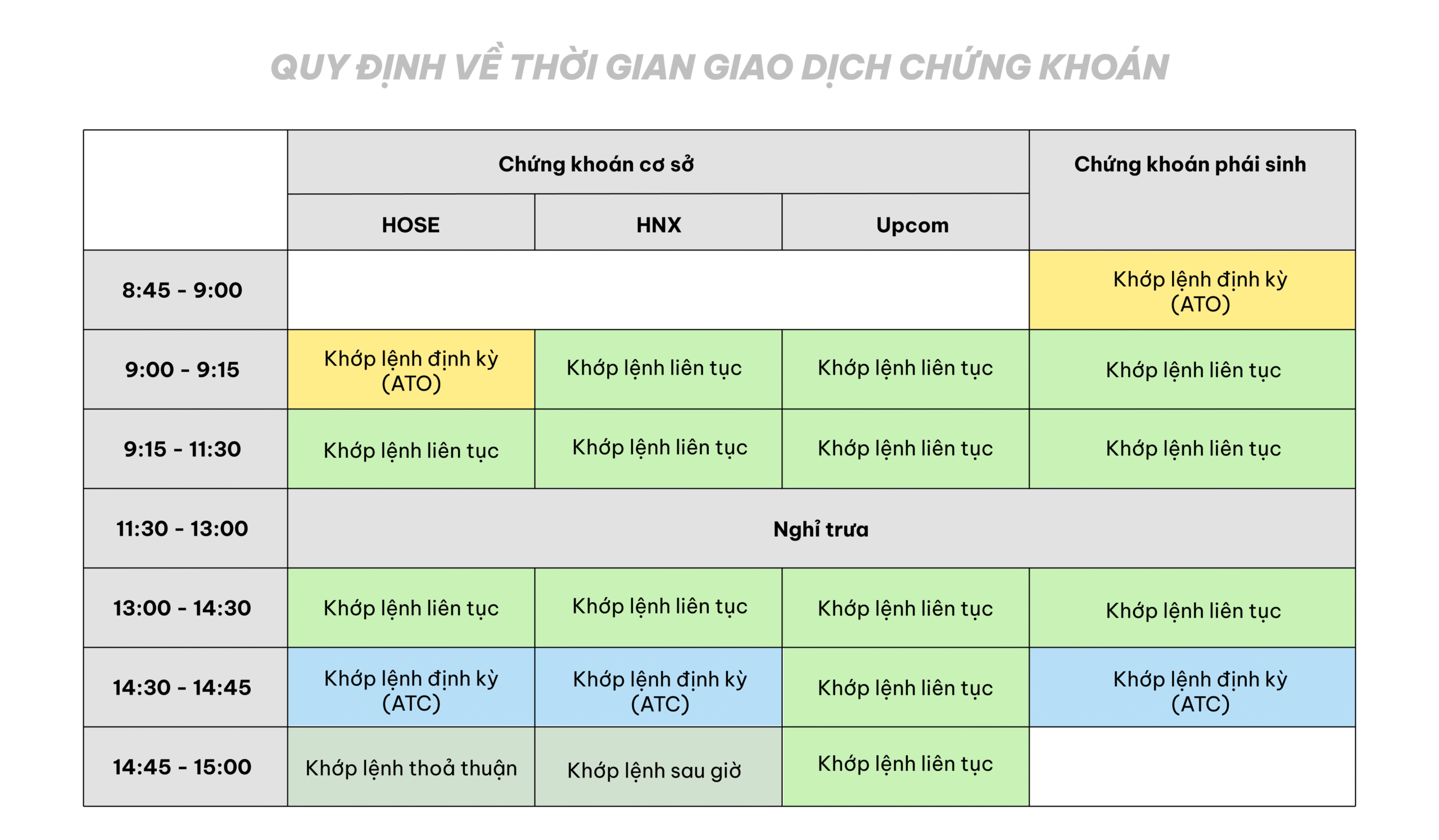 Thứ 7 Có Giao Dịch Chứng Khoán Không: Lịch Nghỉ, Thời Gian Giao Dịch và Quy Định Cụ Thể 8 thoi gian giao dich cac san chung khoan scaled