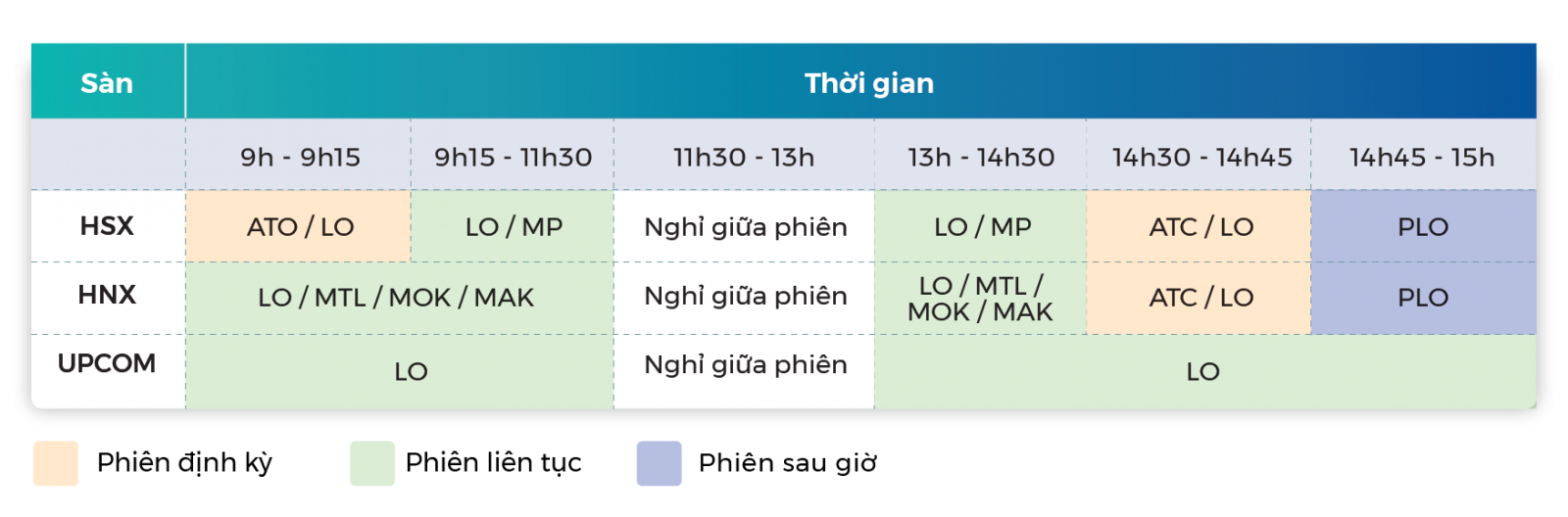 Khung Giờ Vàng Giao Dịch Chứng Khoán