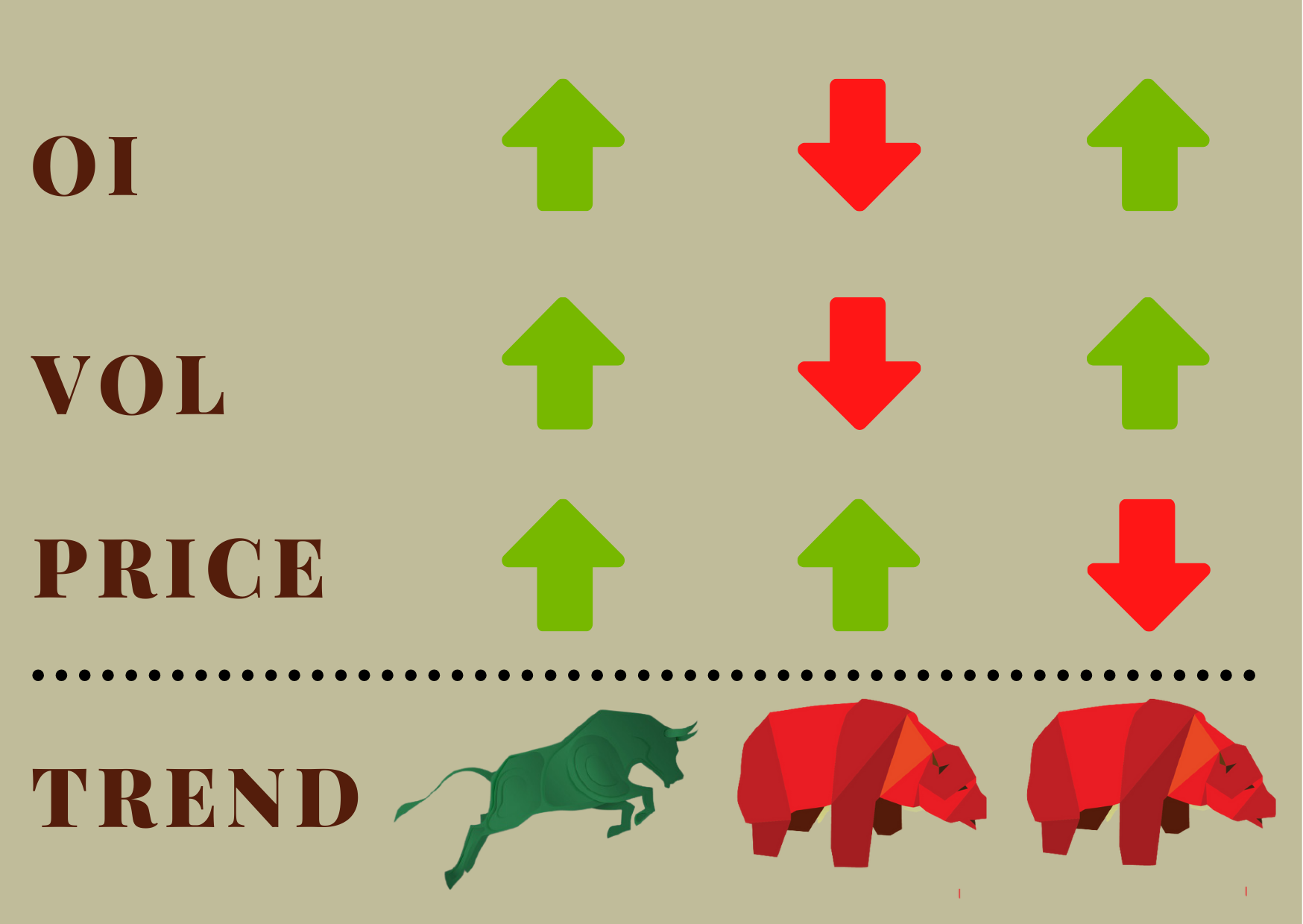 Xác nhận sức mạnh của xu hướng
