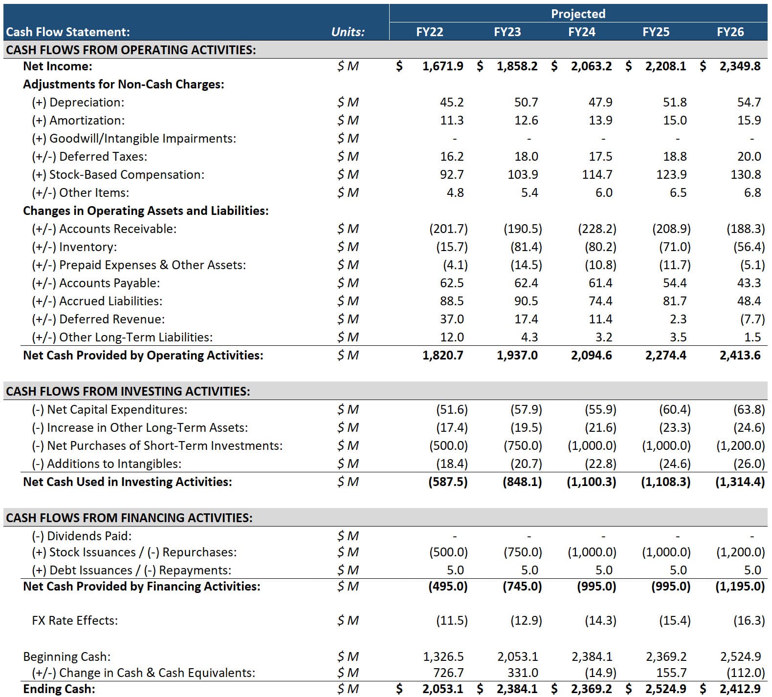 Phân Tích Báo Cáo Tài Chính: Thông Tin, Thành Phần, Phương Pháp và Ứng Dụng 50 Cash Flow Statement