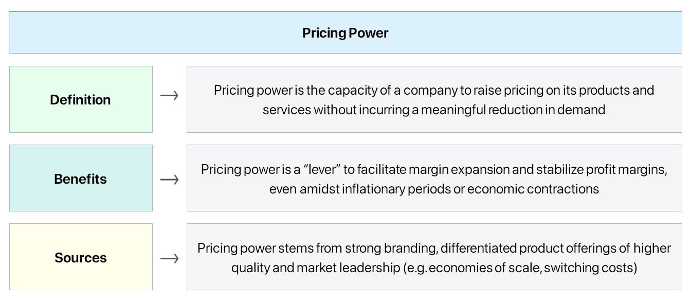 Lạm phát và Chứng khoán: Thông tin, Tác động, Phân loại và Chiến lược Đầu tư 31 Pricing Power
