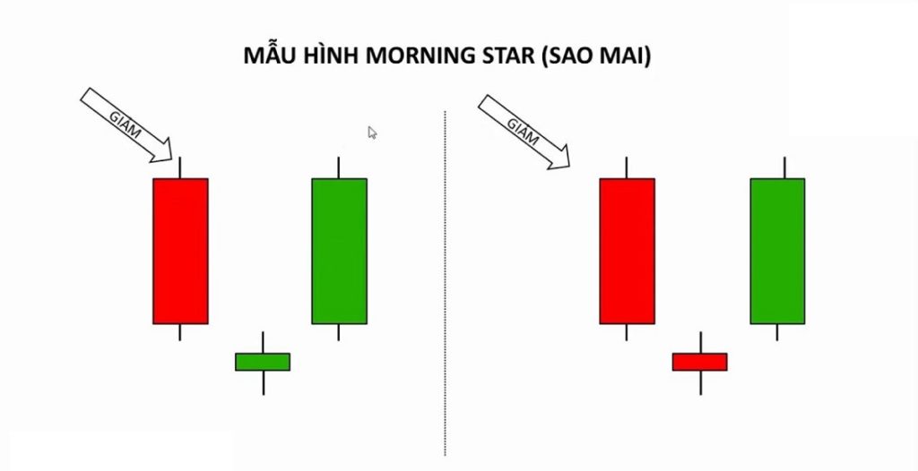 Nến Sao Mai: Thông tin, Đặc điểm, Ý nghĩa và Cách giao dịch 11 Mô hình nến Sao Mai