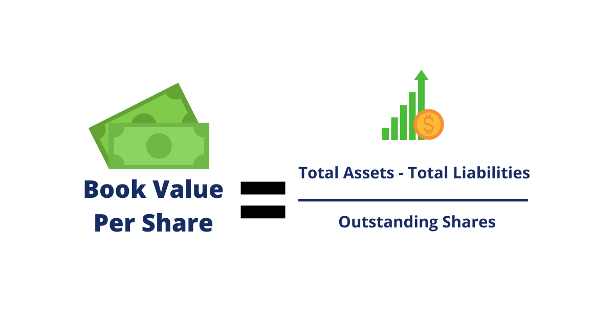 Book Value per Share