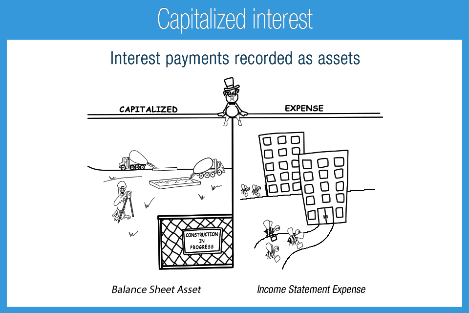 Capitalized Interest