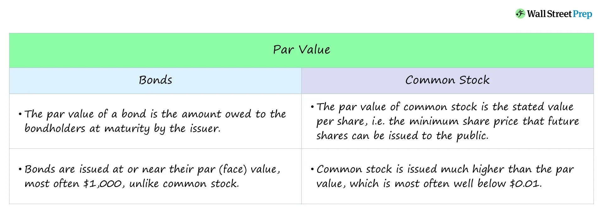 Par value: Thông tin, Đặc điểm, Phân loại và Cách tính toán 3 Par Value