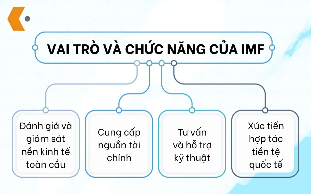chức năng cốt lõi của IMF