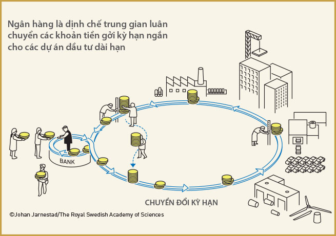 Chuyển đổi kỳ hạn